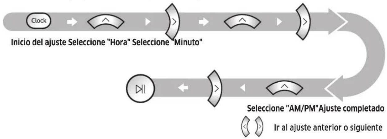SAMSUNG Powerbot R7065 - Ajuste de la hora - 1