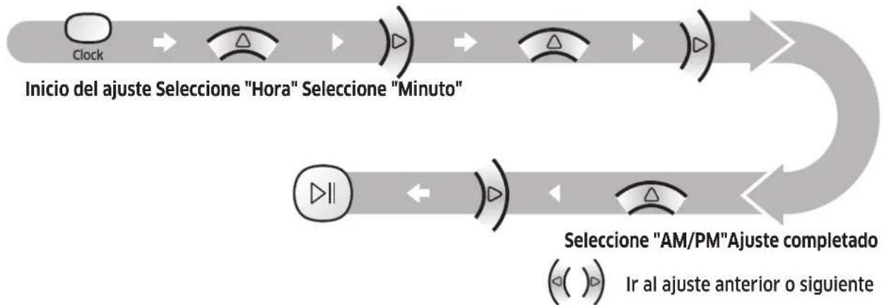 SAMSUNG Powerbot R7065 - Ajuste de la hora - 1