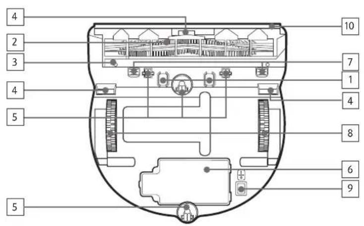 SAMSUNG Powerbot R7065 - Nombre de cada pieza - 2