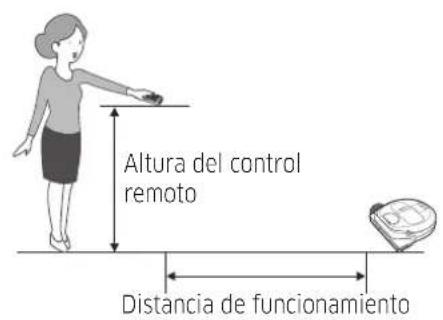 SAMSUNG Powerbot R7065 - Distancia de funciona del control remot - 1