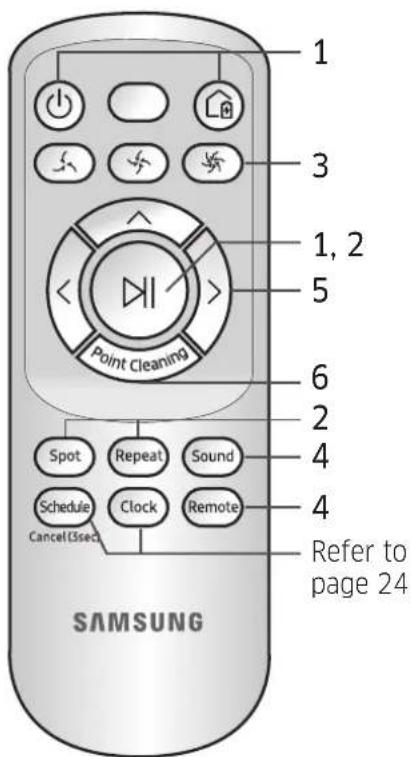SAMSUNG Powerbot R7065 - Using the remote control - 3
