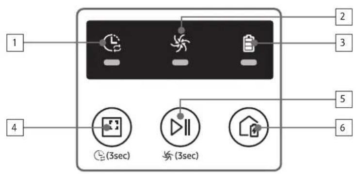 SAMSUNG Powerbot R7065 - Name of each part - 1