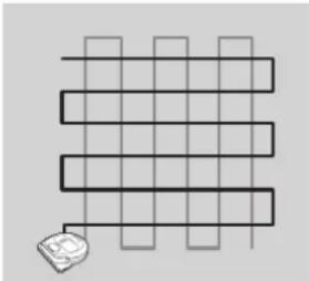 SAMSUNG Powerbot R7065 - Sélection des modes de nettoyage - 1