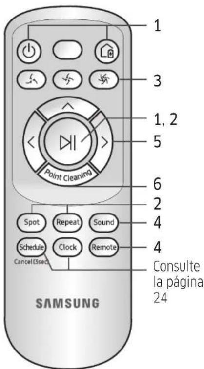 SAMSUNG Powerbot R7065 - Uso del control remoto - 3