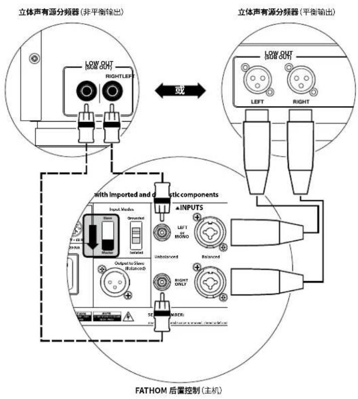JL Audio Fathom f113 V2 - 重要 - 2
