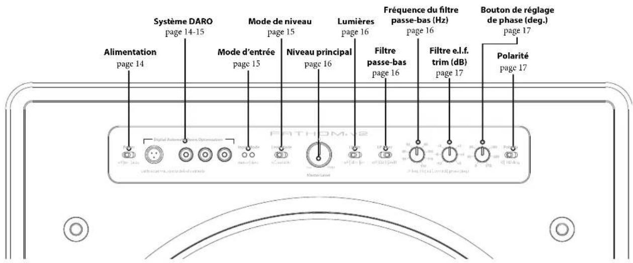 JL Audio Fathom f113 V2 - Scheme du panneau de commande avant (tous les modèles) - 1