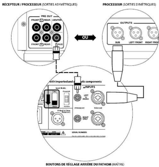 JL Audio Fathom f113 V2 - Connecteur d'alimentation CA type CEI - 1