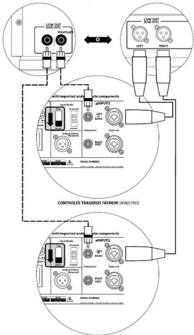 JL Audio Fathom f113 V2 - DIAGRAMA 4 DE CONEXION DEL SISTEMA: Dos Fathom v2 en estreo a un sistema de audio bicanal - 2