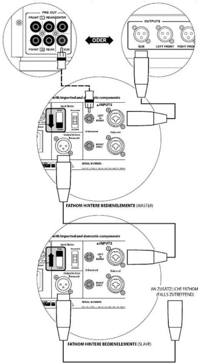 JL Audio Fathom f113 V2 - WICHTIG - 2