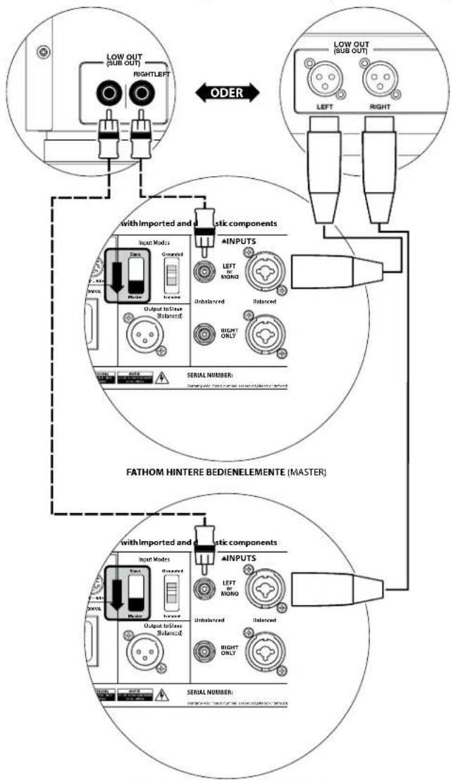 JL Audio Fathom f113 V2 - SYSTEMANSCHLUSSPLAN 4: Zwei Fathom v2 in Stereo an Zweikanal-Audiosystem - 2