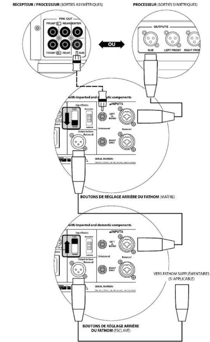 JL Audio Fathom f113 V2 - IMPORTANT - 2