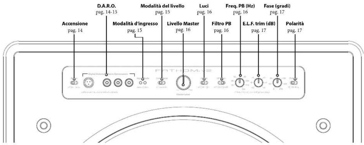 JL Audio Fathom f113 V2 - Layout del pannello di controllo anteriore (tutti i modelli) - 1