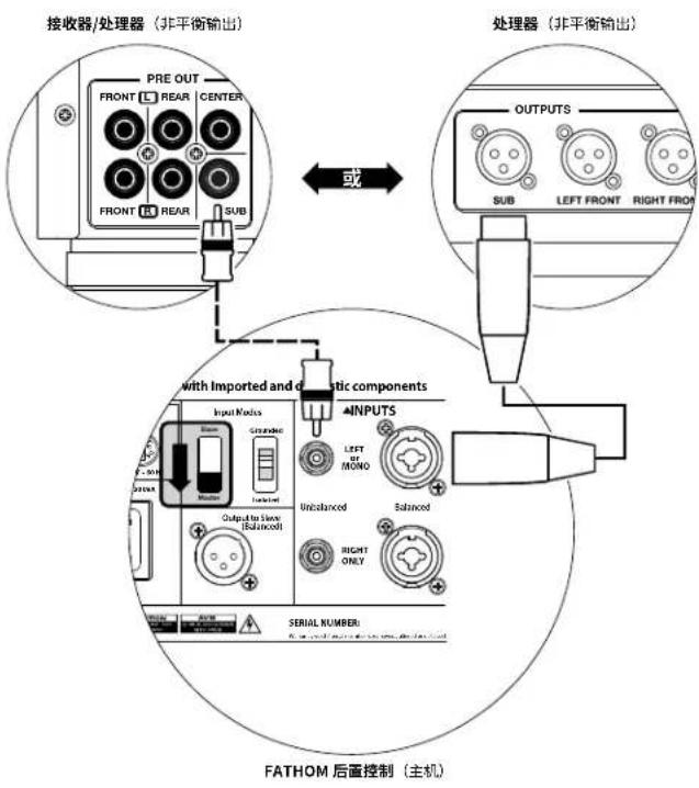 JL Audio Fathom f112 V2 - IEC型交流电源接口 - 1