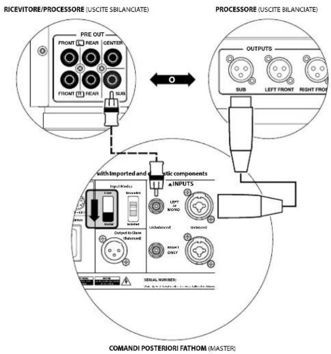 JL Audio Fathom f112 V2 - Connettor di alimentazione CA tipo IEC - 1