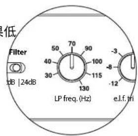 JL Audio Fathom f112 V2 - 低通频率 - 4