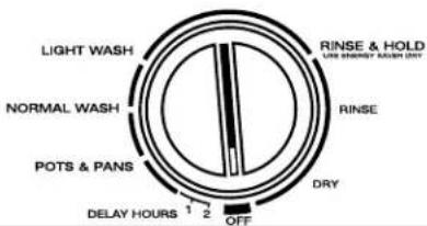 Roper RUD3000KB0 - LA SÉCURITÉ DU LAVE-VAISSELLE - 4