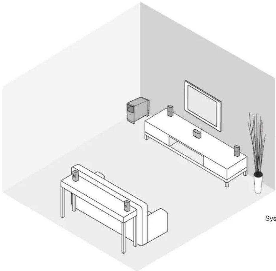 BOSE Acoustimass 10 series V - Mise en place des enceintes pour obtenir un son home cinéma réaliste - 1