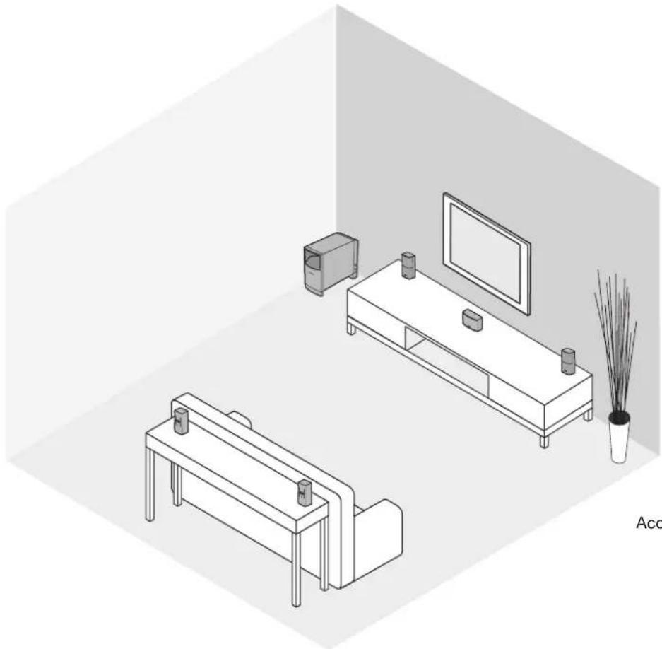 BOSE Acoustimass 10 series V - Placing your speakers to achieve realistic home theater sound - 1