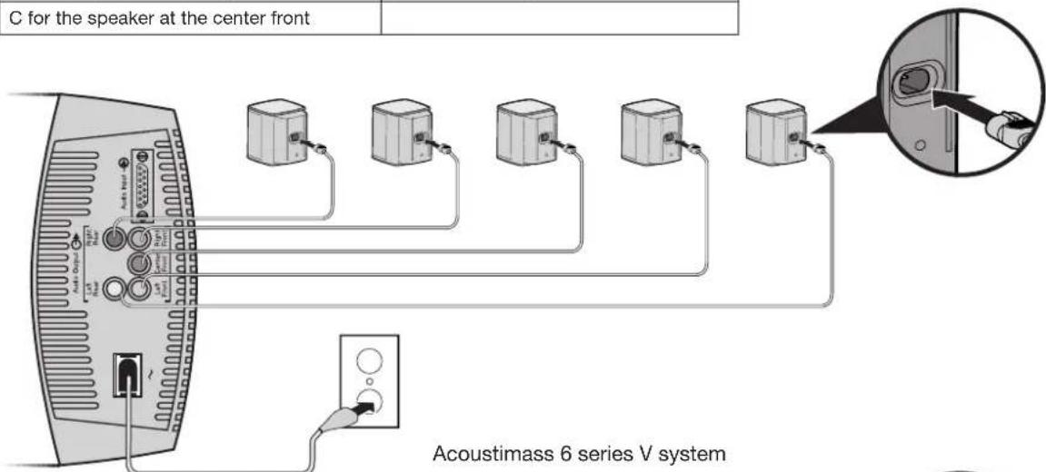 BOSE Acoustimass 10 series V - Connecting speakers to the Acoustimass module - 1