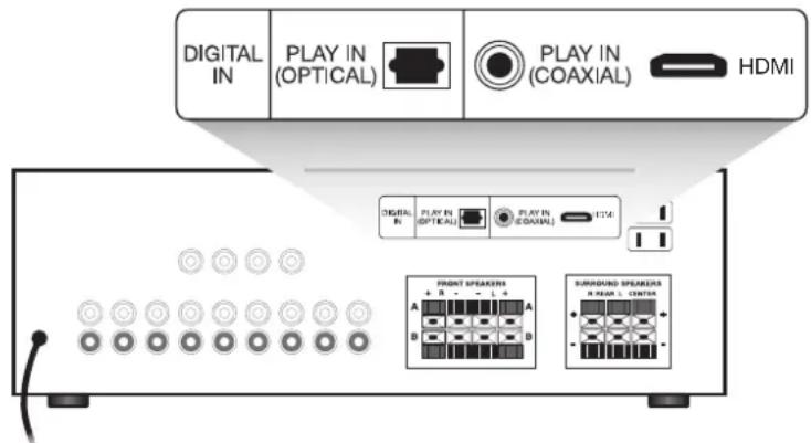 BOSE Acoustimass 10 series V - Receiving a digital audio signal - 1