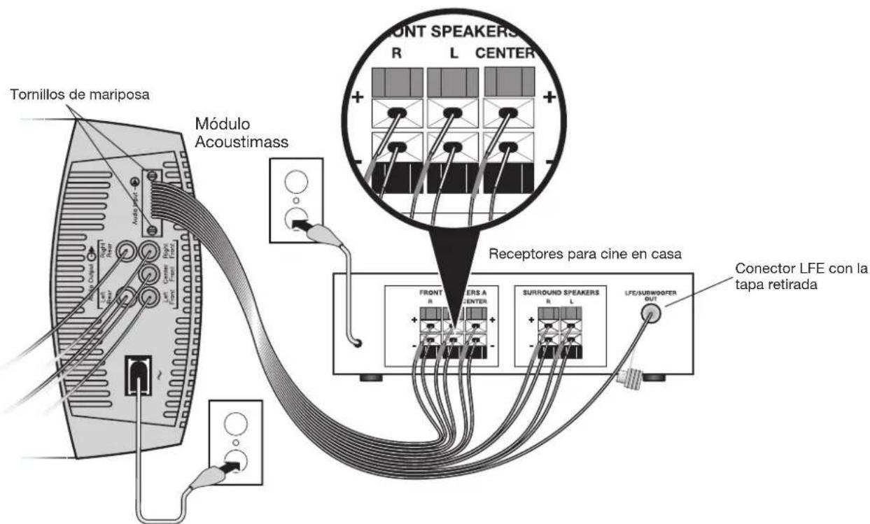 BOSE Acoustimass 10 series V - Para realizar las conexiones: - 1