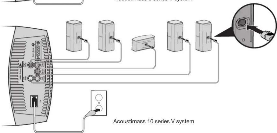 BOSE Acoustimass 10 series V - Connecting speakers to the Acoustimass module - 2