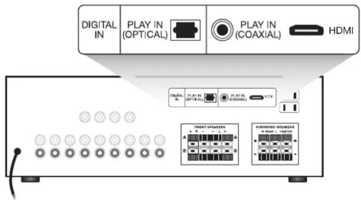BOSE Acoustimass 10 series V - Recepción de una señal de audio digital - 1