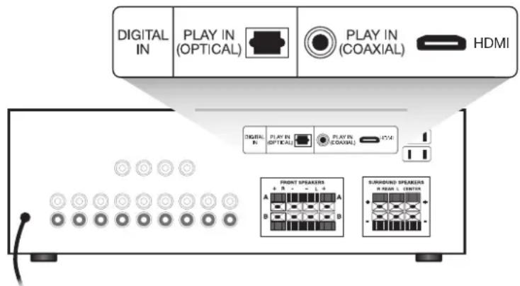 BOSE Acoustimass 10 series V - Réception d'un signal audio numérique - 1