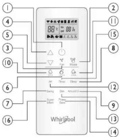 WHIRLPOOL SPIW4122 - Symboly na displeji dialkového ovládača - 1