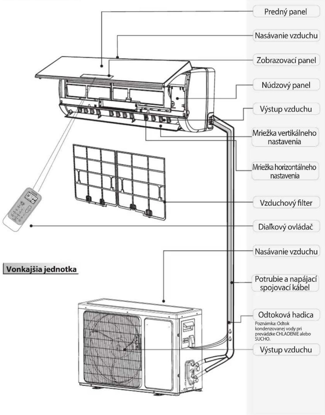 WHIRLPOOL SPIW4122 - VYHLÁSENIA O ZHODE - 1