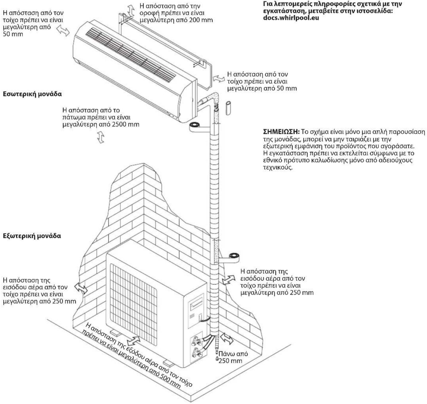 WHIRLPOOL SPIW4122 - Oδnyiεç εγκατασαοης - 1