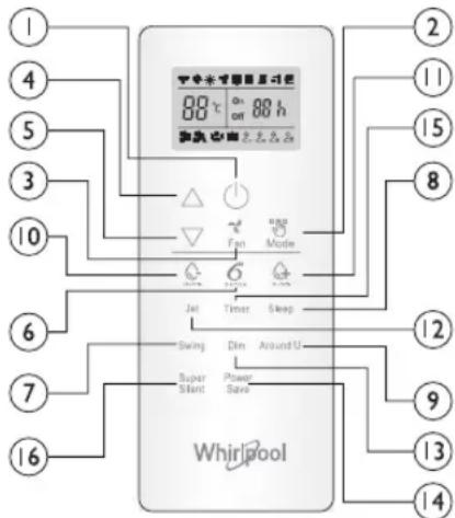 WHIRLPOOL SPIW4122 - Simboluri pe afisajul telecomenzii - 1