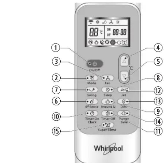 WHIRLPOOL SPIW4122 - Symboles sur l'affichage de la télécommande - 1