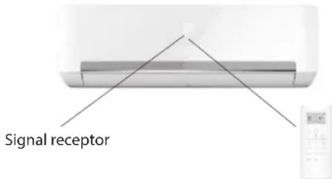 WHIRLPOOL SPIW4122 - Use RC to control the appliance - 1