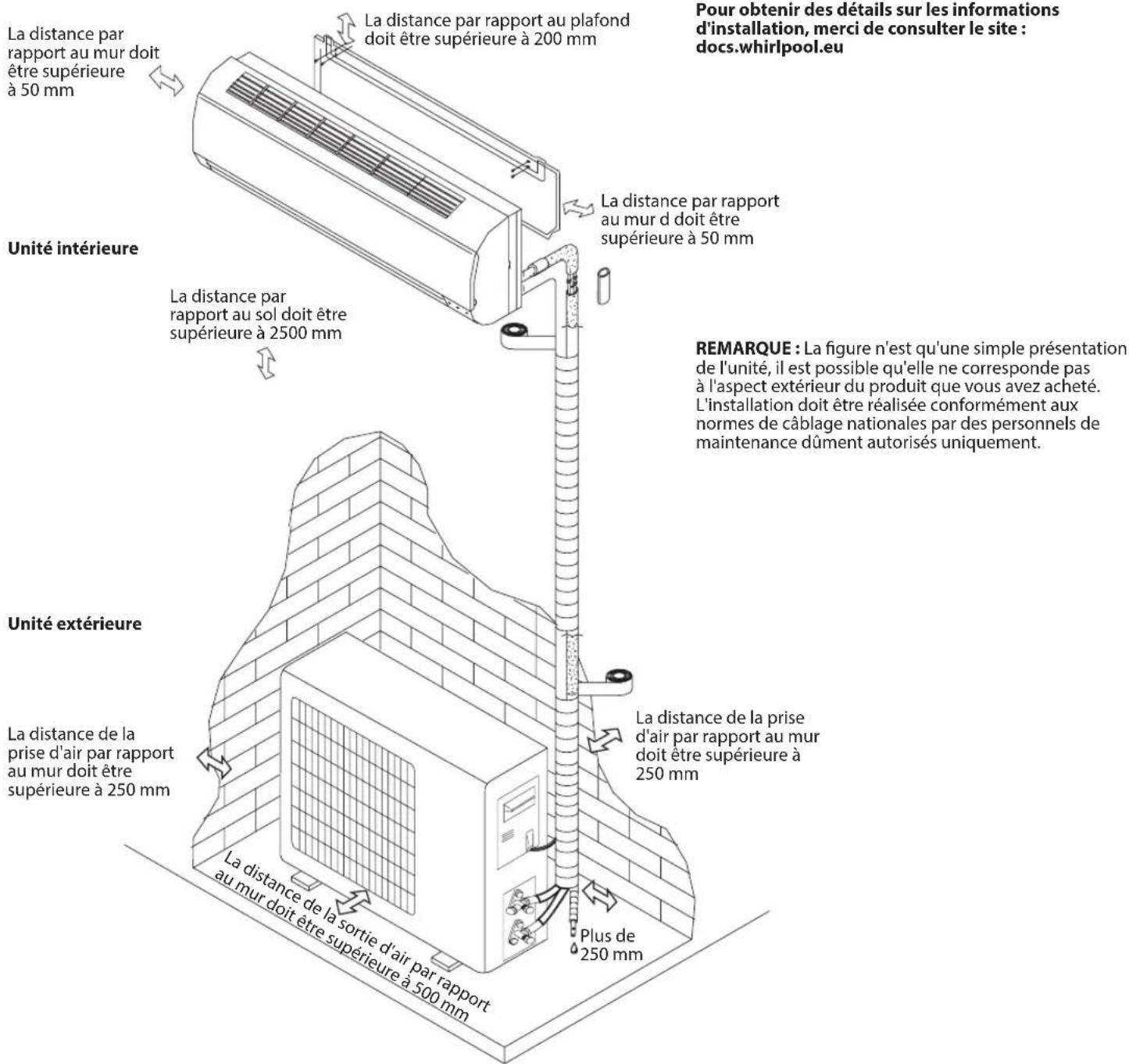 WHIRLPOOL SPIW4122 - Instructions d'installation - 1