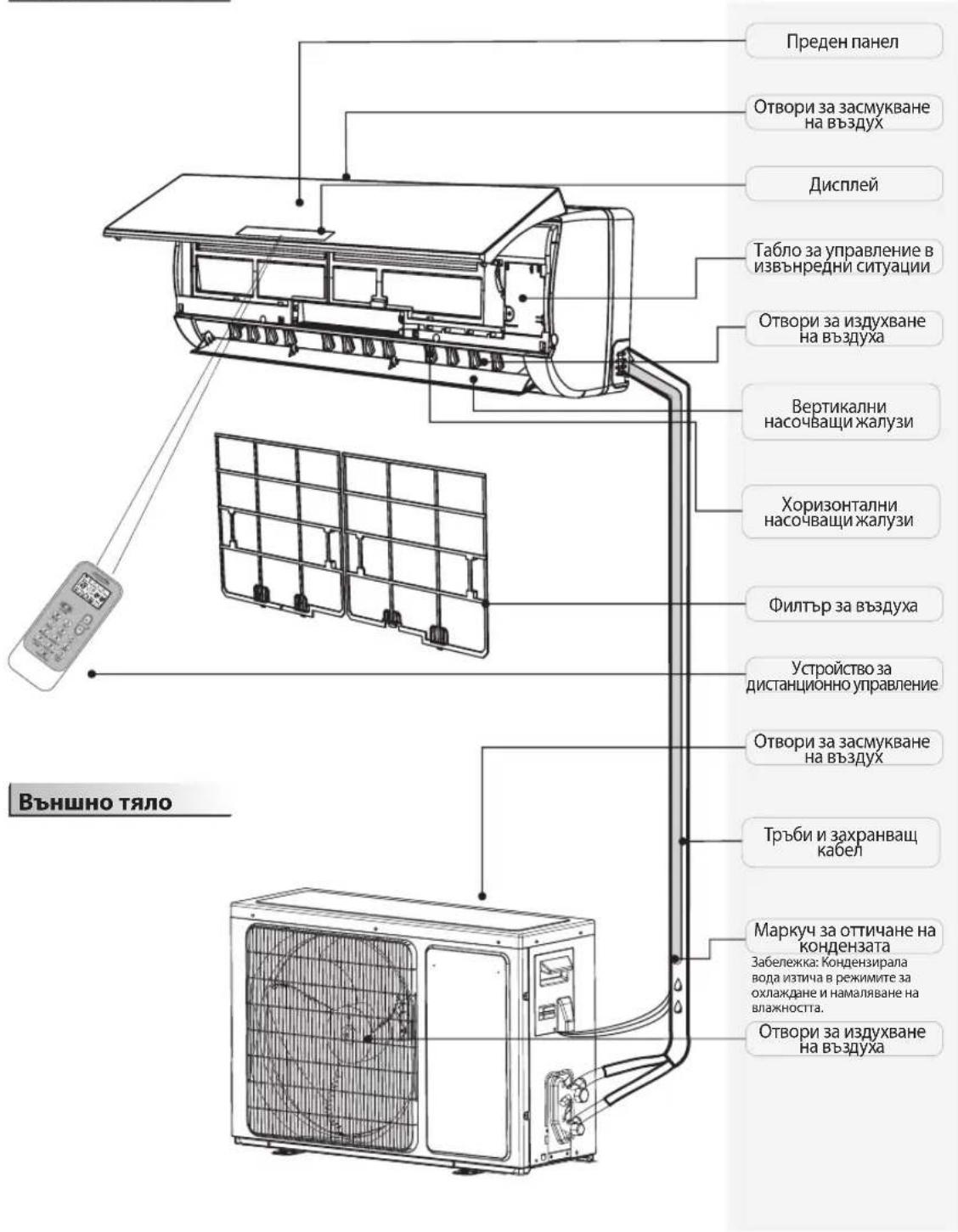 WHIRLPOOL SPIW4122 - DEKJIAPAUIN 3A CbOTBETCTBNE - 1