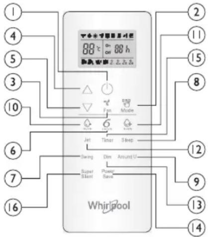 WHIRLPOOL SPIW4122 - Simboli sul display del telecomando - 1