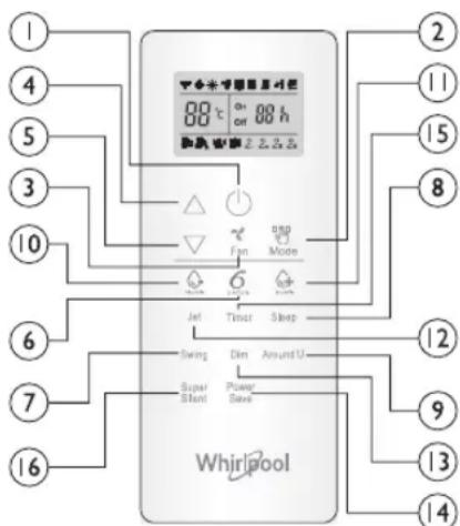 WHIRLPOOL SPIW4122 - Symbol pa RC (fjernkontrollens) display - 1