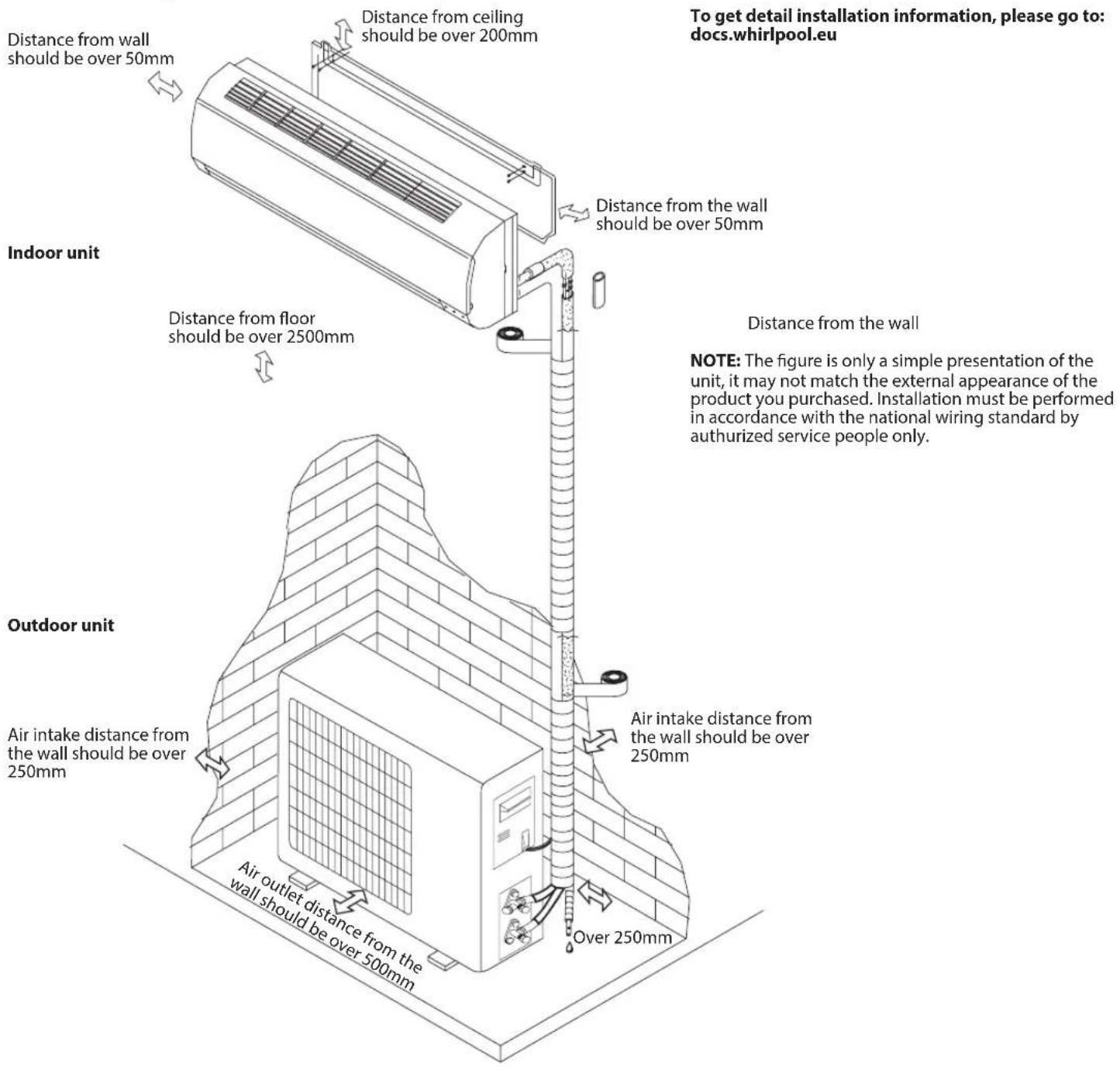 WHIRLPOOL SPIW4122 - Installation instruction - 1