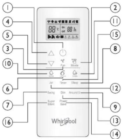 WHIRLPOOL SPIW4122 - Symboles sur l'affichage de la télécommande - 1