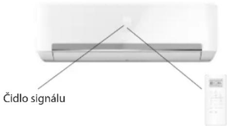 WHIRLPOOL SPIW4122 - Použití RC k ovládání spotřebrane - 1
