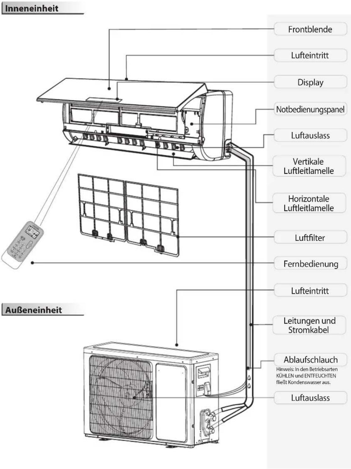 WHIRLPOOL SPIW4122 - Beschreibung des Geräts - 1