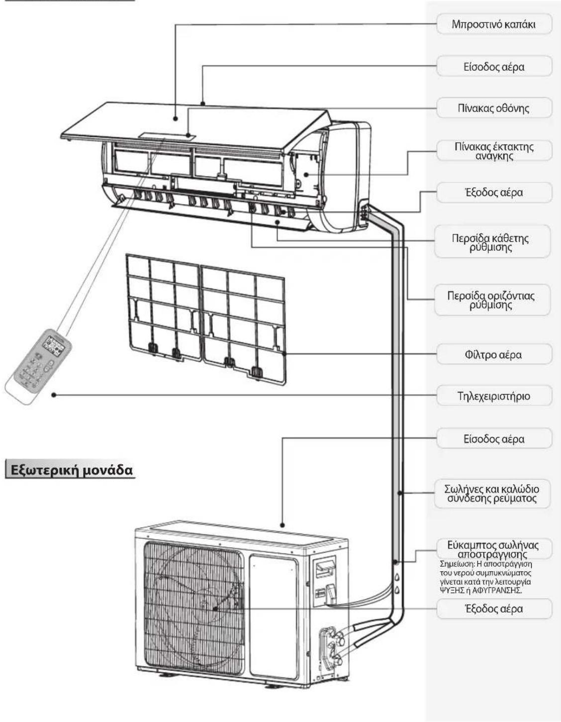 WHIRLPOOL SPIW4122 - AHANQSEIEZYMMMOPΦΩEH - 1