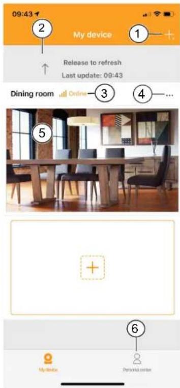SMARTWARES CIP39220 - Écran mon périphérique - 1