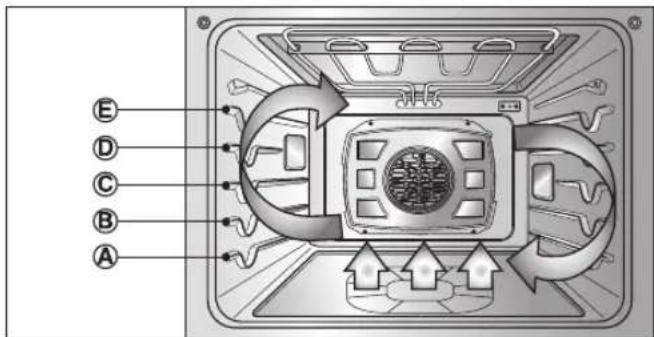 LG LWS3063BD - Bénéfices de la cuisson par convection - 1
