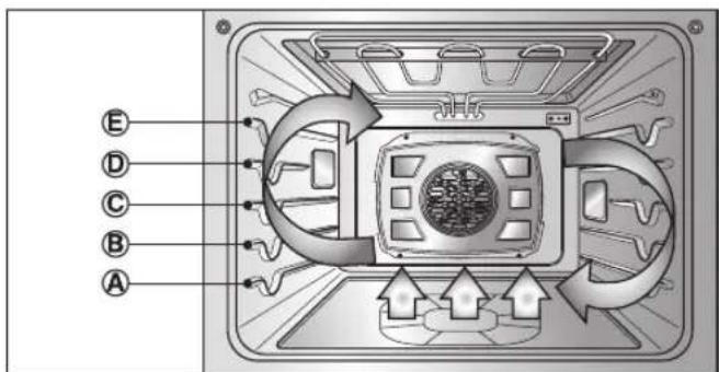 LG LWS3063BD - Bénéfices de la Convection croquante - 1
