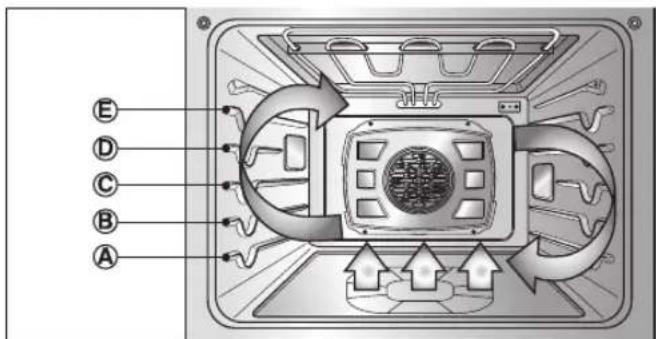 LG LWS3063BD - Benefits of Convection Bake - 1