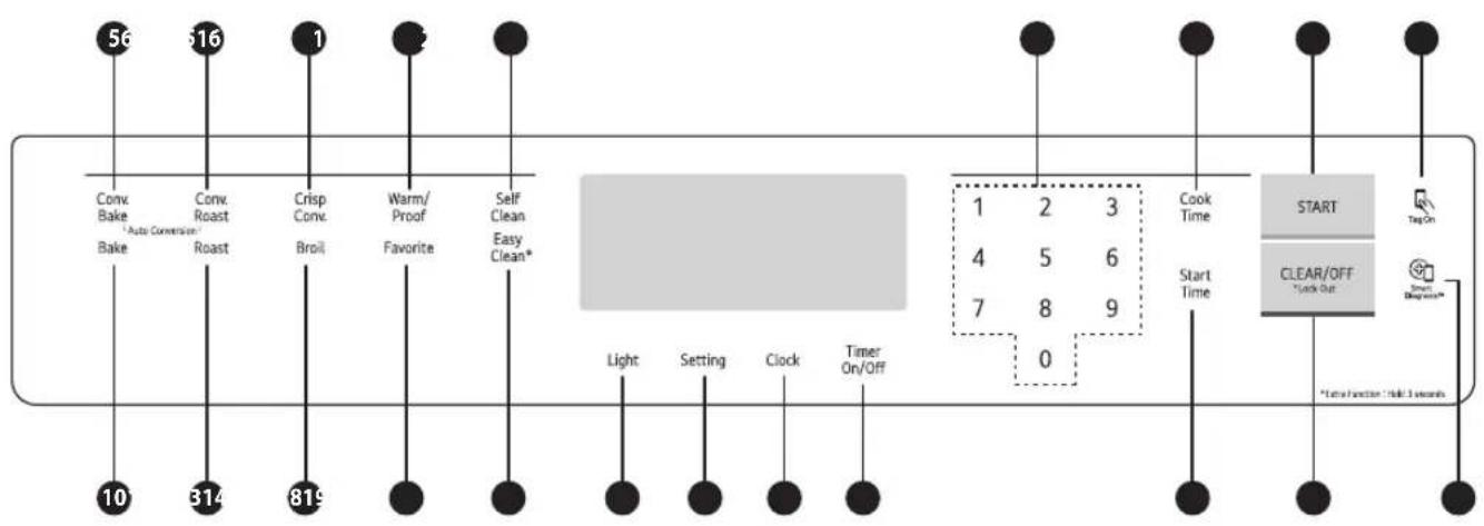 LG LWS3063BD - CONTROL PANEL OVERVIEW - 1