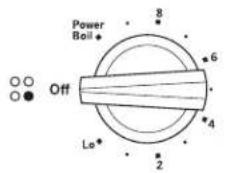GE JP3530TJWW - Throughout this manual, features and appearance may vary from your model. - 11