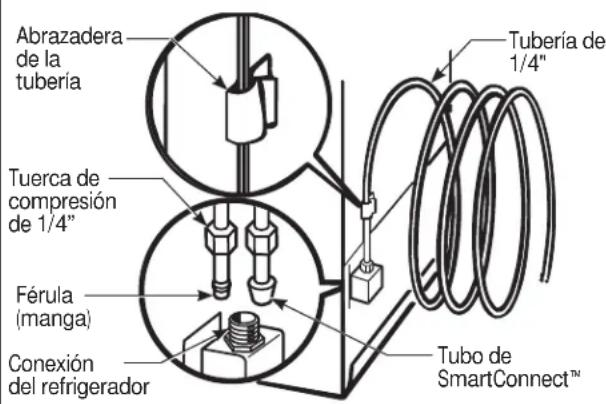 GE IM4D - CONECTE LA TUBERIA AL REFRIGERADOR (CONT.) - 1